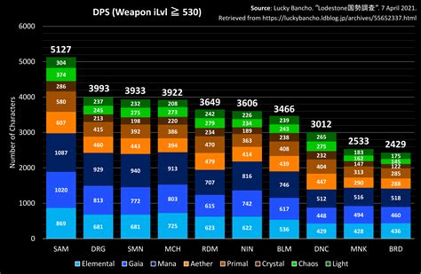 Visualized data from Lucky Bancho's 11 April 2021 .